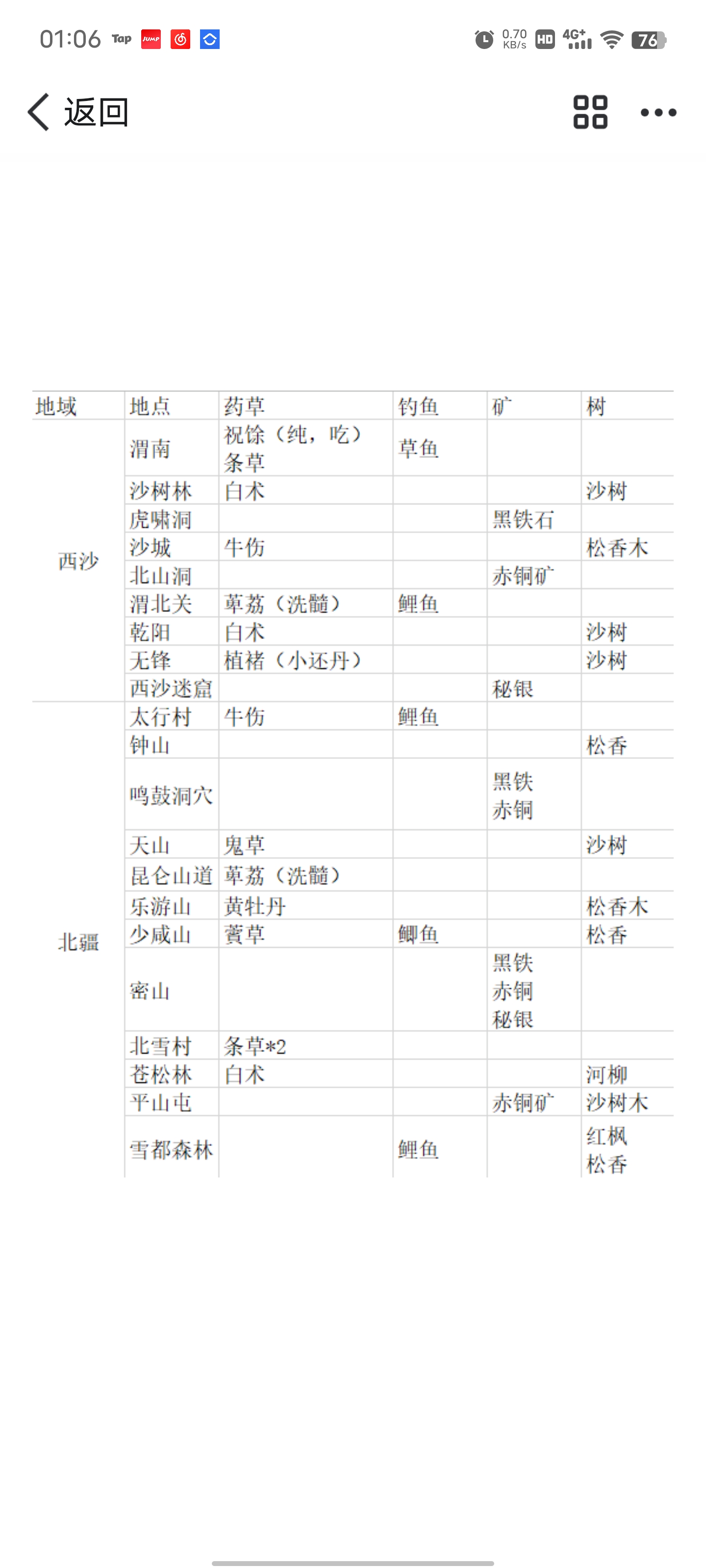 纵横旅人材料任务怎么做-材料任务攻略