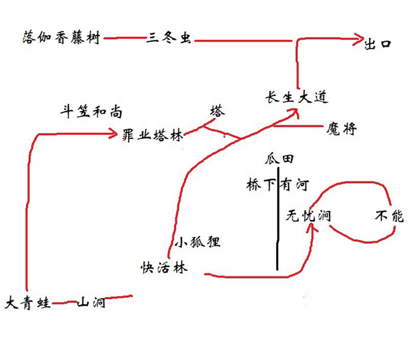 黑神话悟空极乐谷快活林怎么玩图四