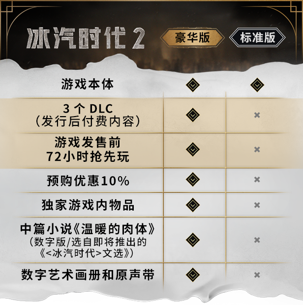 冰汽时代2豪华版区别有什么-游戏豪华版区别介绍