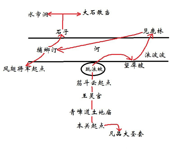 黑神话悟空山脚青嶂道怎么玩图五