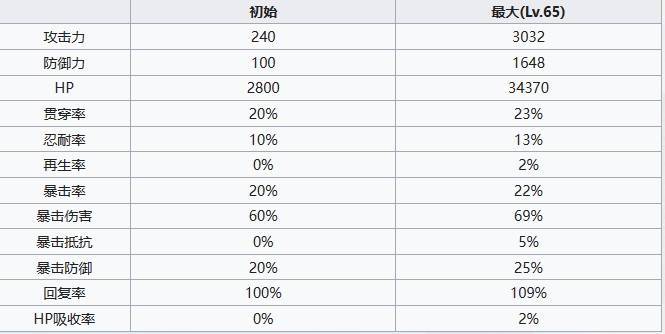 七人传奇光与暗之交战见习圣骑士茨威格角色怎么样-角色介绍