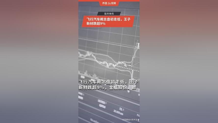 王子新材暴跌原因 王子新材出什么问题了