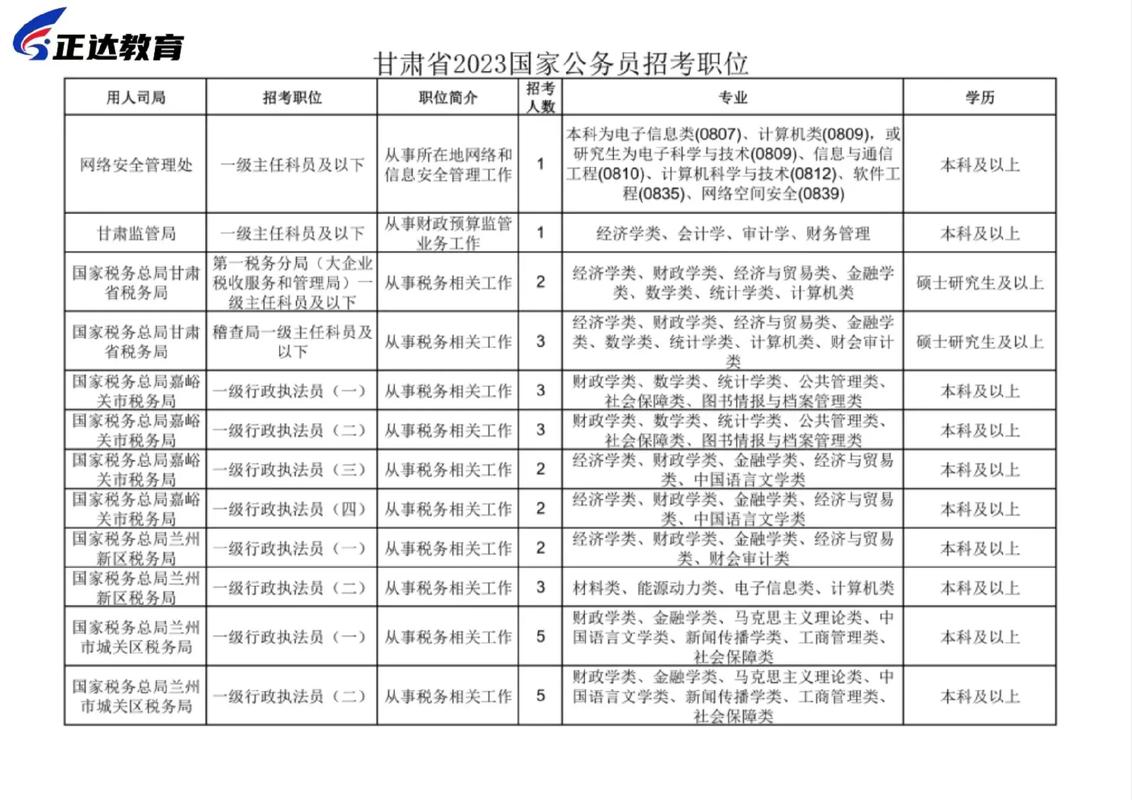 四川公务员岗位招录表2025年 四川公务员岗位招录表2025年级