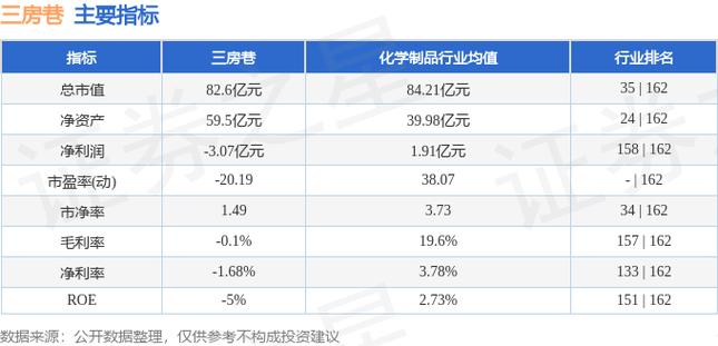 三房巷股票咋样 三房巷股票发行价是多少