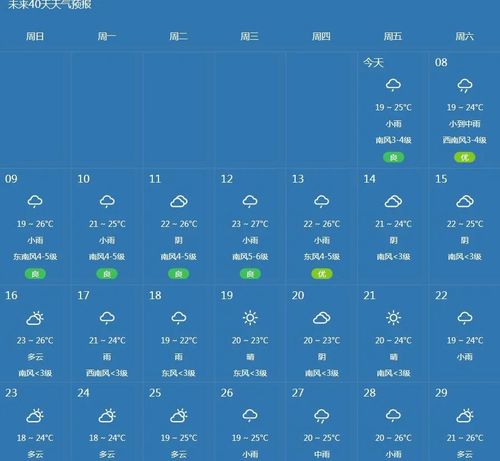 乐清天气预报一周天气预报15天查询 乐清天气预报一周天气预报15天查询结果