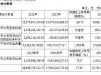 爱旭股份深度分析 爱旭股份2021