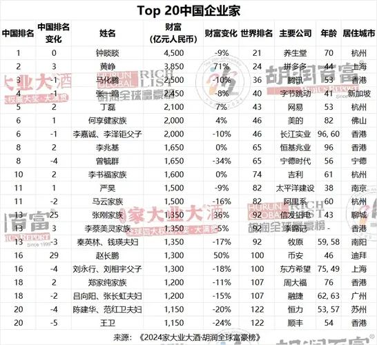钟睒晱身价 钟睒睒身价多少人民币