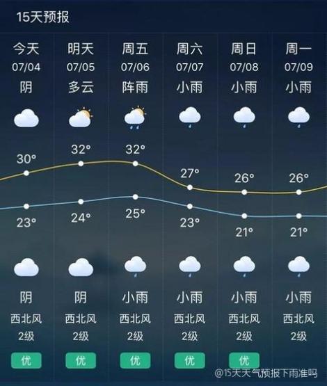 临夏市天气预报15天准确率高吗 临夏15天天气预报最新