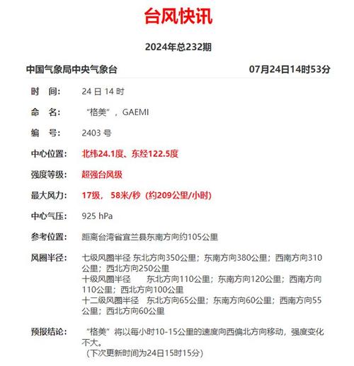 台风最高级别是几级 台风最高等级多少级