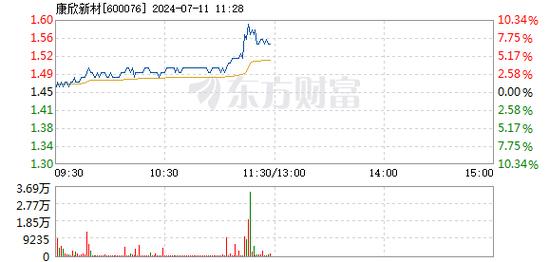 600360股票股吧 600605股吧