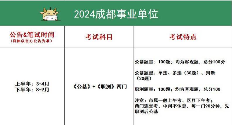 四川公务员省考报名时间2024 四川公务员省考报名时间2024上半年