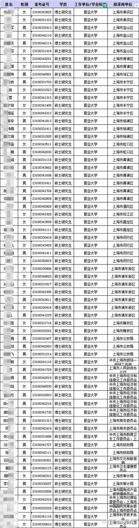 上海公务员岗位招录表2024公告 2022上海公务员公告