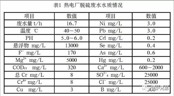 石灰水的成分表 石灰水主要成分是啥