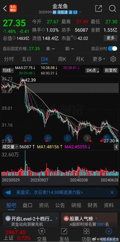 金龙鱼股票股吧 金龙鱼股票股吧自贡市五星街正券交易所