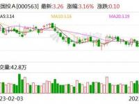 陕国投a最新消息 陕国投最新消息今天新闻