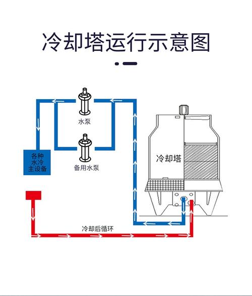 冷却塔原理 发电厂冷却塔原理