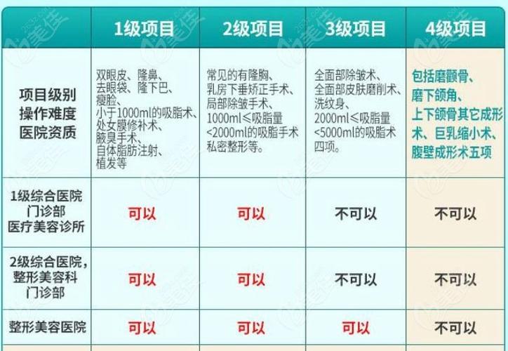 隆乳手术要花费多少钱 隆乳术的适应症