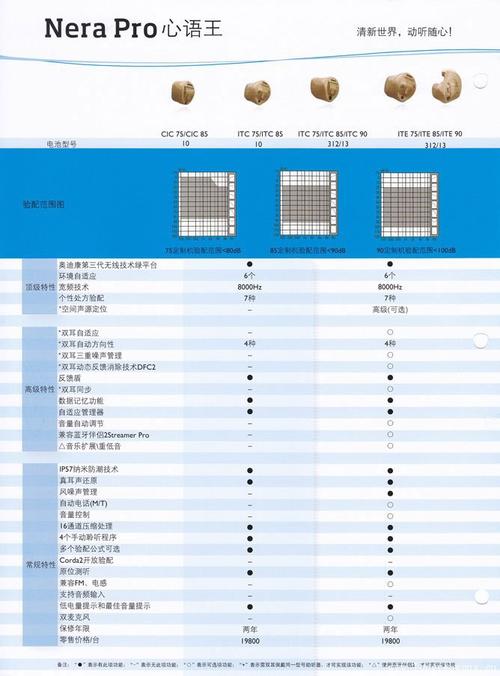 助听器的一般价格 助听器价格一般多少钱一个