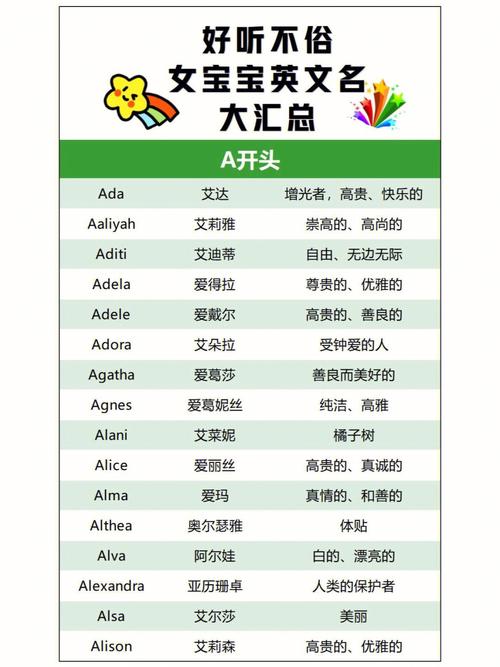 可爱的英文名 活泼可爱的英文名