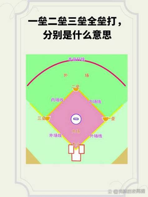 上二垒 上二垒上三垒什么意思