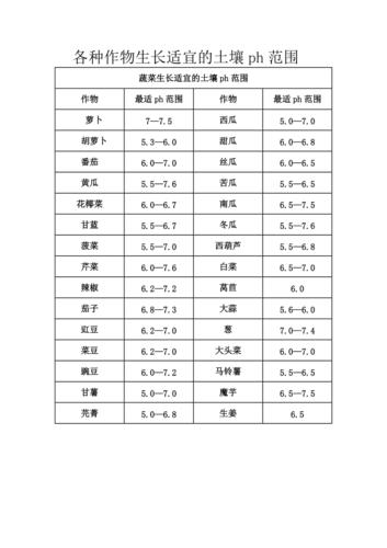 ph值范围 酸碱性的ph值范围