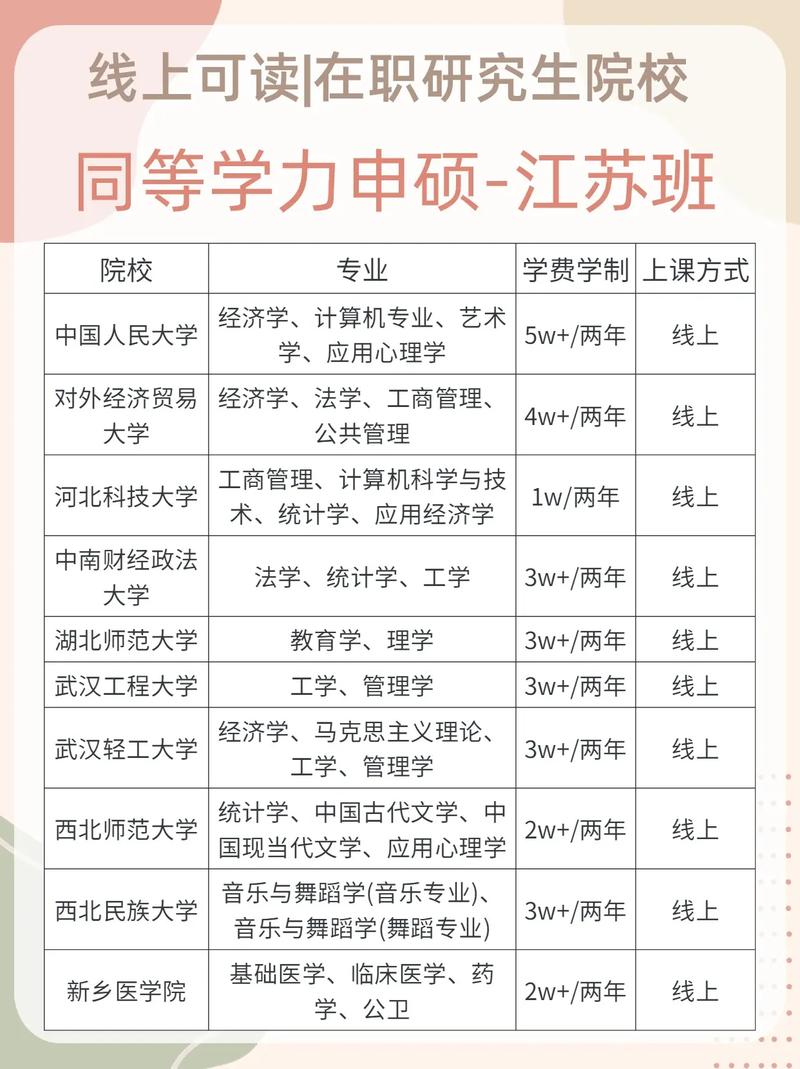 同等学力申请硕士学位 同等学力申硕算不算研究生学历