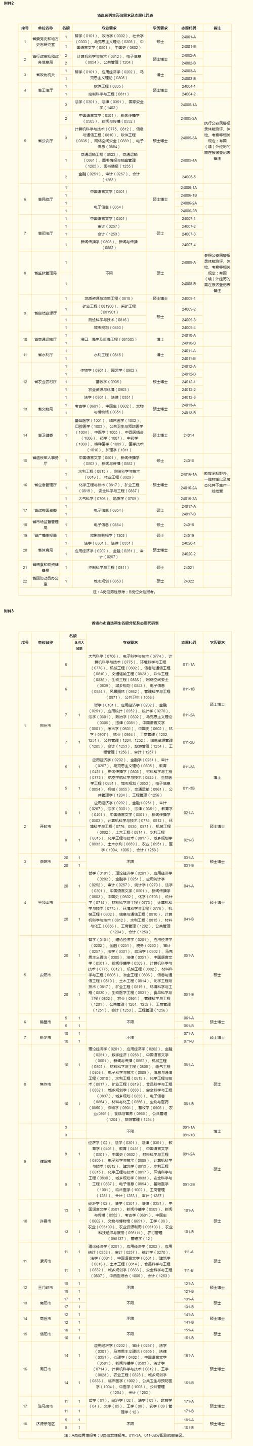 选调生考试时间 选调生考试时间2024具体时间