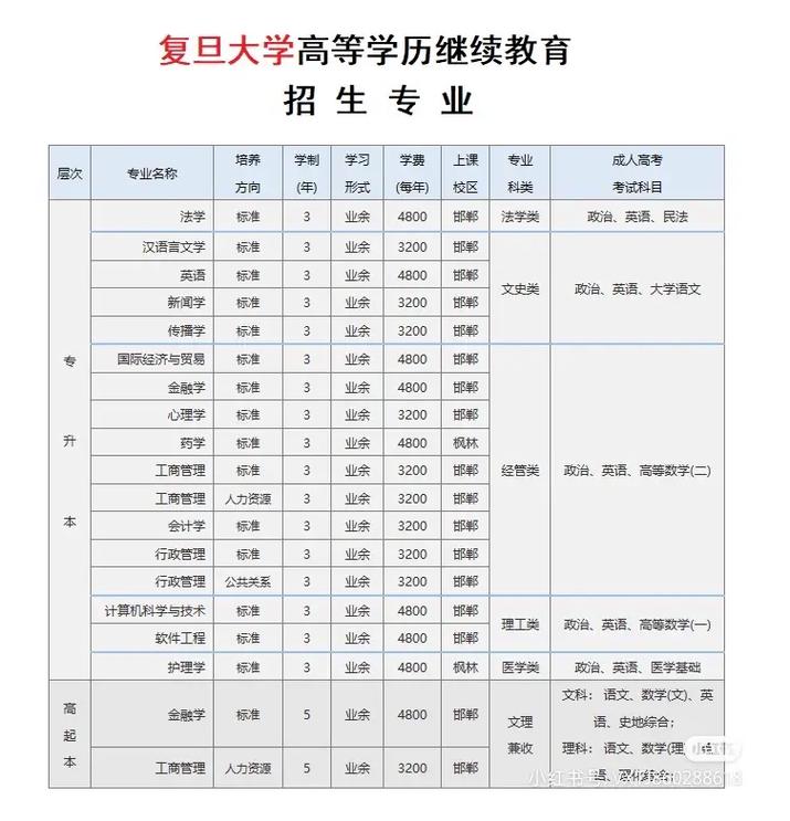上海复旦继续教育学院 上海复旦继续教育学院院长投诉信箱