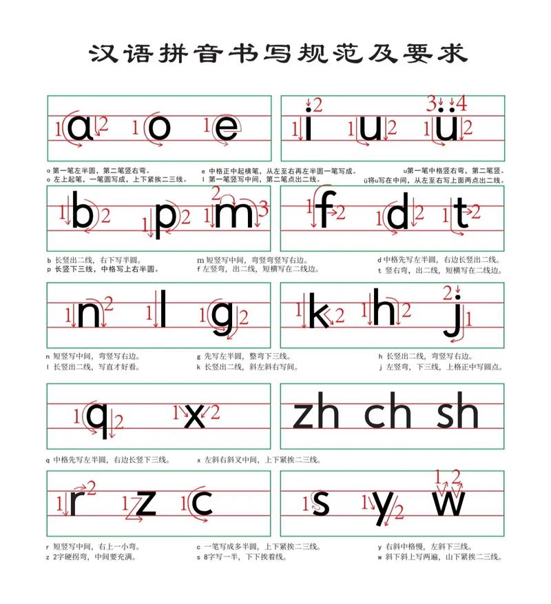 音序是什么意思 音序怎么写
