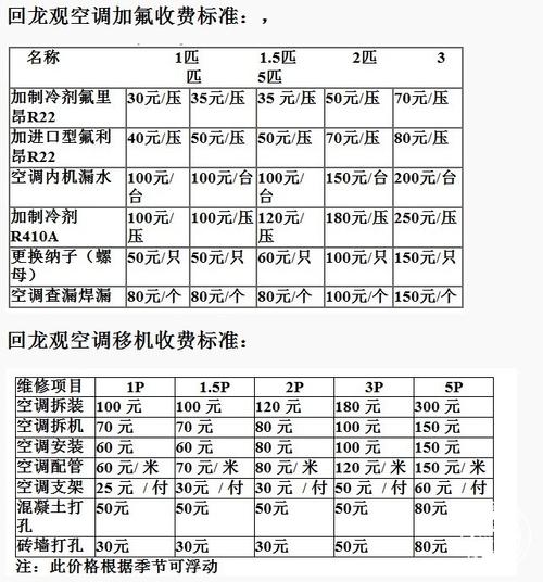 空调加氟多少钱 空调移机费用一览表