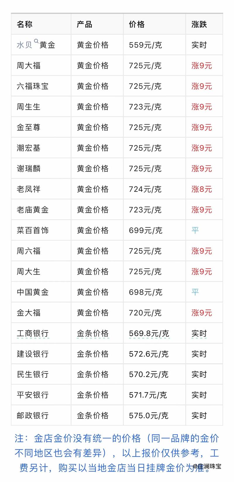 盎司等于多少克 一盎司是多少克黄金