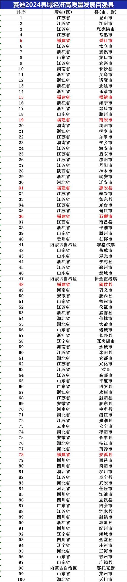 中国有多少个省 中国所有城市名单大全