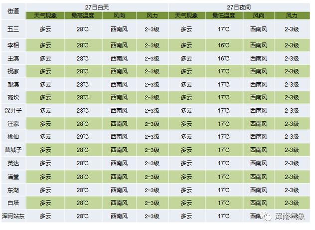乳山天气 乳山天气预报15天查询