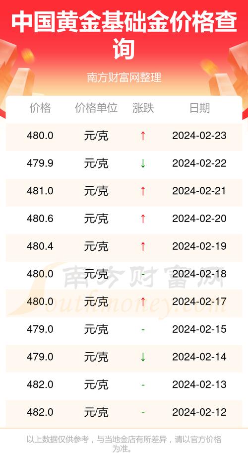现在黄金多少钱一克 中国黄金目前的价格