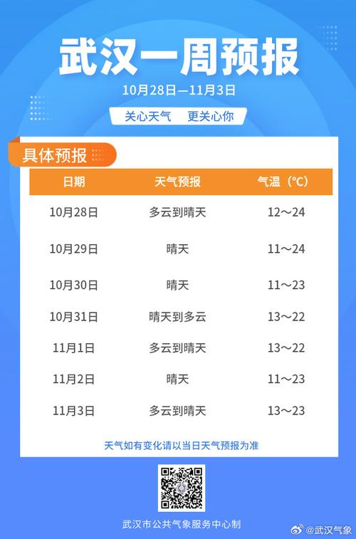 今日天气预报最新消息 一周天气预报15天