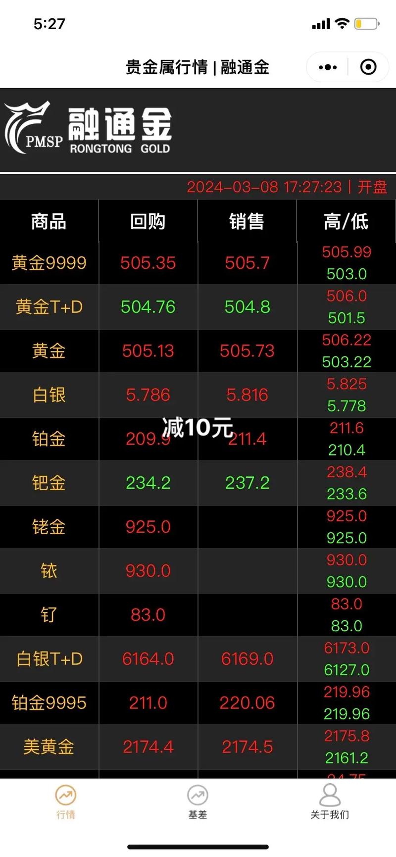 铂金多少钱一克 铂金回收一克多少钱2024今日价