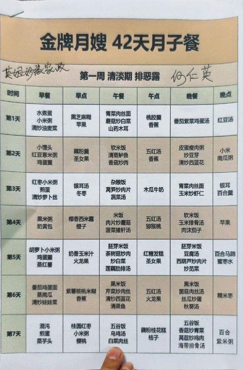 产妇可以吃什么水果 产妇坐月子的最佳食谱