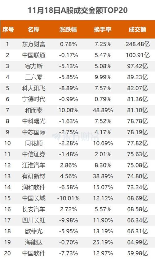 中国联通股票为什么一直涨不上去 我想知道中国联通股票的最新价格
