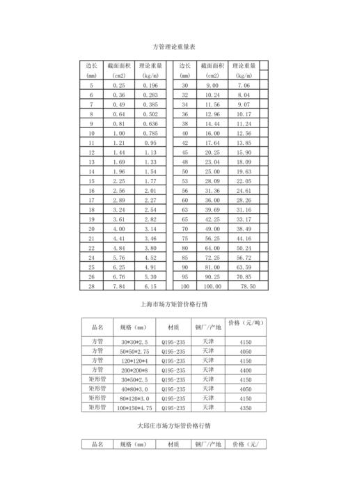 1吨等于多少公斤 50＊50＊4方管每米多少公斤？