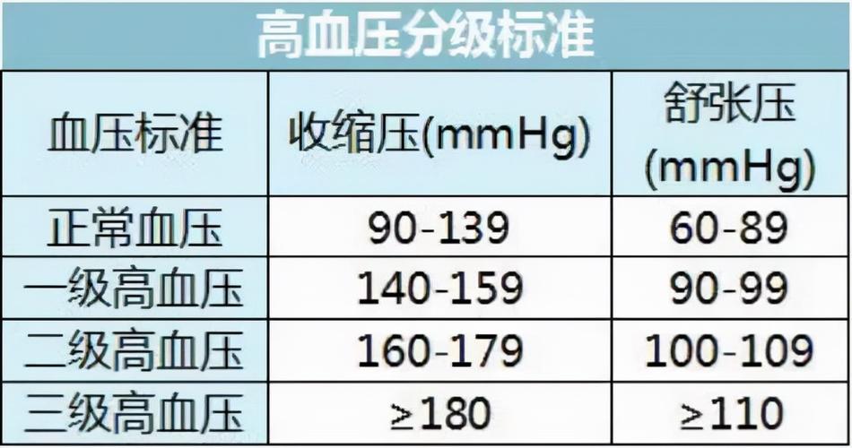 血压多少正常 50岁至60岁血压标准