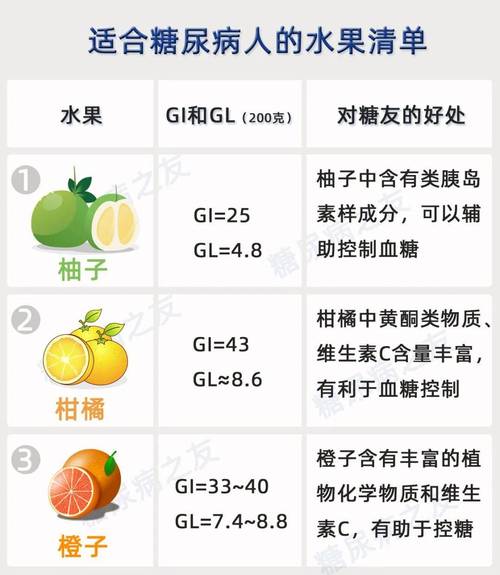 糖尿病能吃什么水果 降糖10大水果