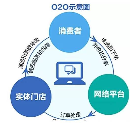 o2o是什么意思 企业iso认证有什么用