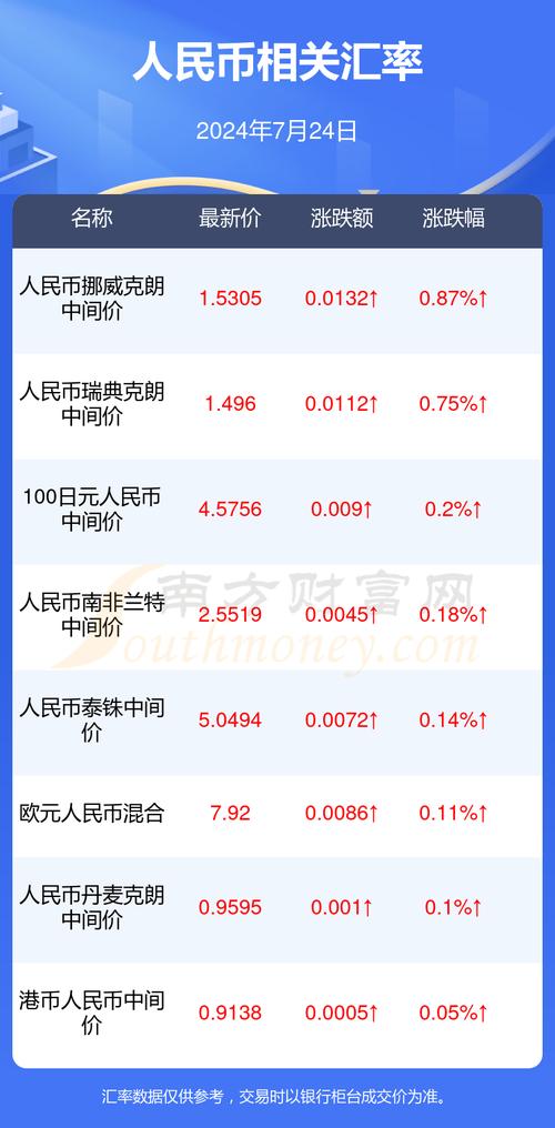 100万韩元等于多少人民币 100万韩元在韩国能干嘛