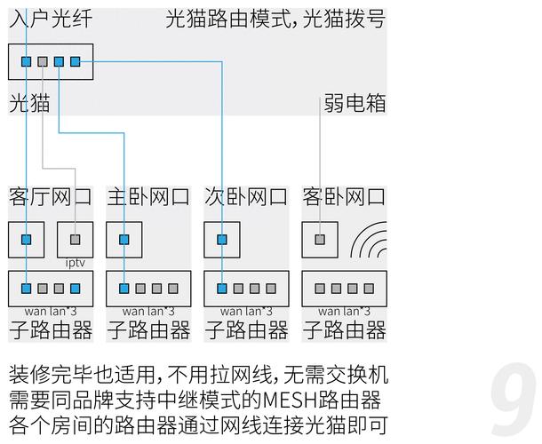 无线路由器怎么设置 如何设置wifi