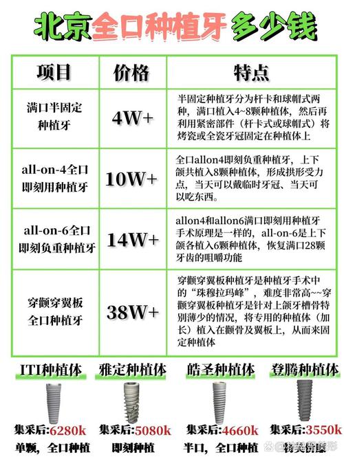 拔牙多少钱 种牙多少钱一颗2024价格表