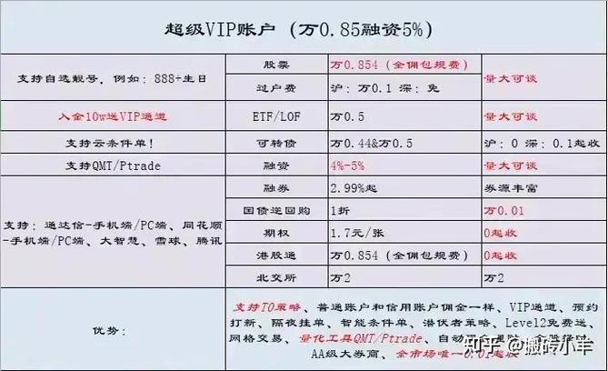 如何炒股 新手炒股开户哪个平台好