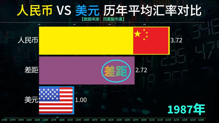 1美元等于多少人民币 1欧元= 人民币