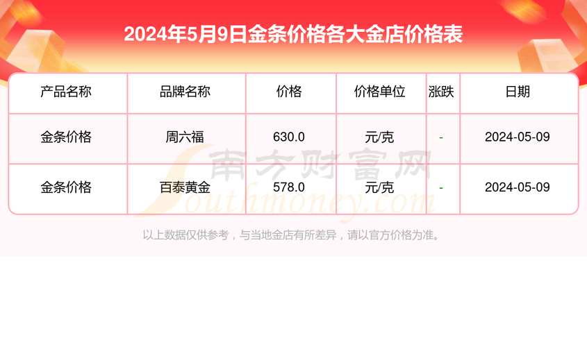 多少钱 一般多少钱一个