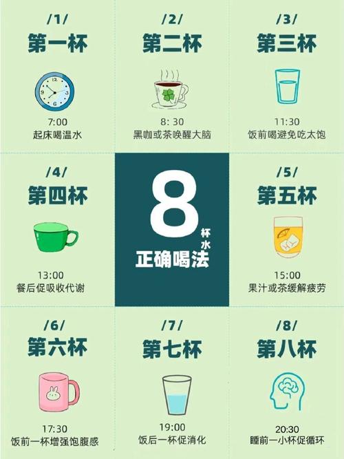一天喝多少水最好 一天喝水不能超过几斤