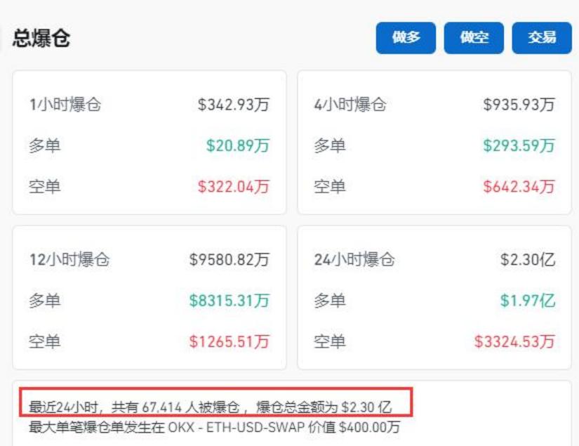 爆仓英文 爆仓什么意思举例